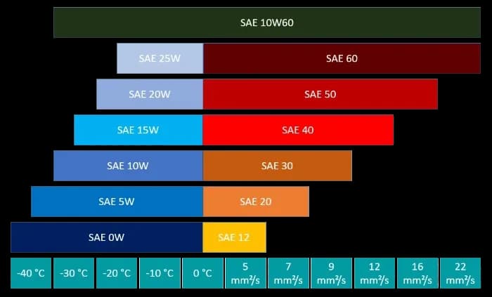 Motoröl Bedeutung: Warum die richtige Wahl entscheidend ist