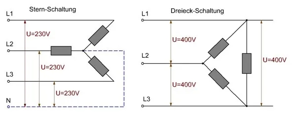 Dreieckschaltung Motor: Vorteile und Anwendungen für optimale Leistung