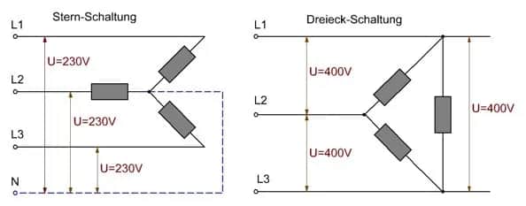 Dreieckschaltung Motor: Vorteile und Anwendungen für optimale Leistung