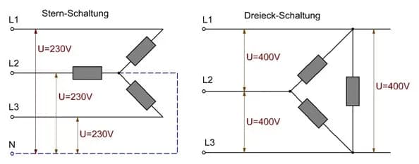 Dreieckschaltung Motor: Vorteile und Anwendungen für optimale Leistung