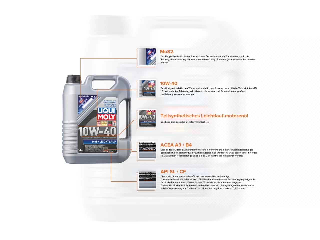 Mein Motoröl Shop: Günstige Preise und schnelle Lieferung für Ihr Auto